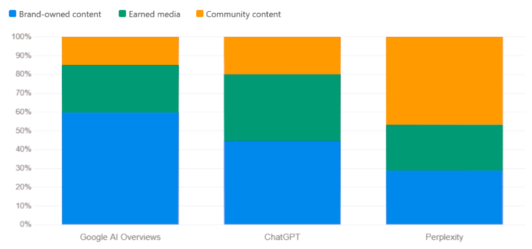 Citation ANalysis 1