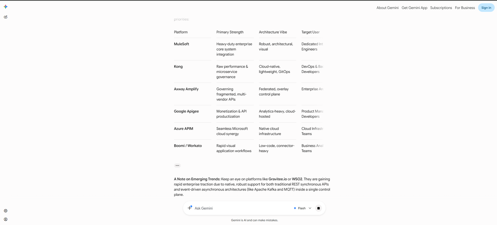 Screenshot of Google's Gemini listing enterprise API management platforms in response to a category query, without including Torry Harris Integration Solutions among the recommended vendors.