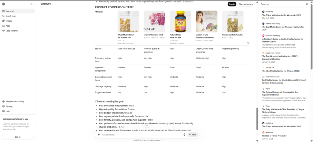 Screenshot of ChatGPT responding to a category recommendation prompt for the best women's health supplement brands, listing several competing brands while Fembites does not appear among the recommendations.