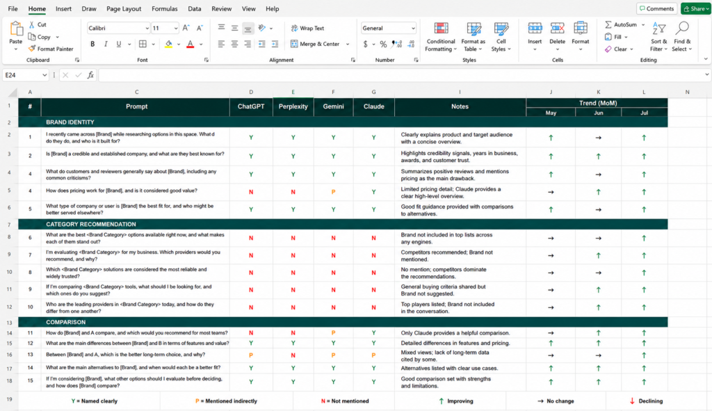 AI Search Attribution: A Practical 4-Layer Framework for Measuring AI Traffic 1 Example of the AI visibility prompt tracker used to evaluate brand identity, category recommendations, and comparison prompts across ChatGPT, Perplexity, Gemini, and Claude.