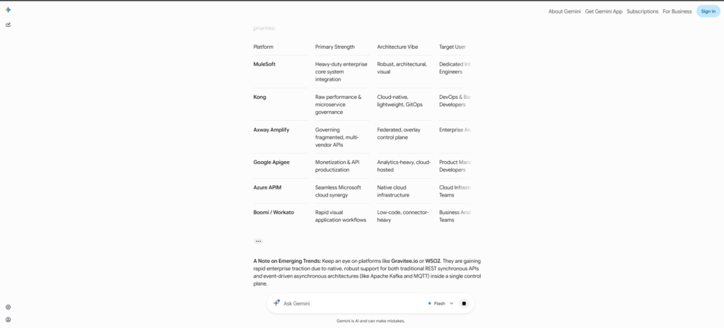 SEO & GEO Mini AI Visibility Audit: Torry Harris Is Recognized by AI—But Its Positioning Confuses AI 4 Screenshot of Google's Gemini listing enterprise API management platforms in response to a category query, without including Torry Harris Integration Solutions among the recommended vendors.