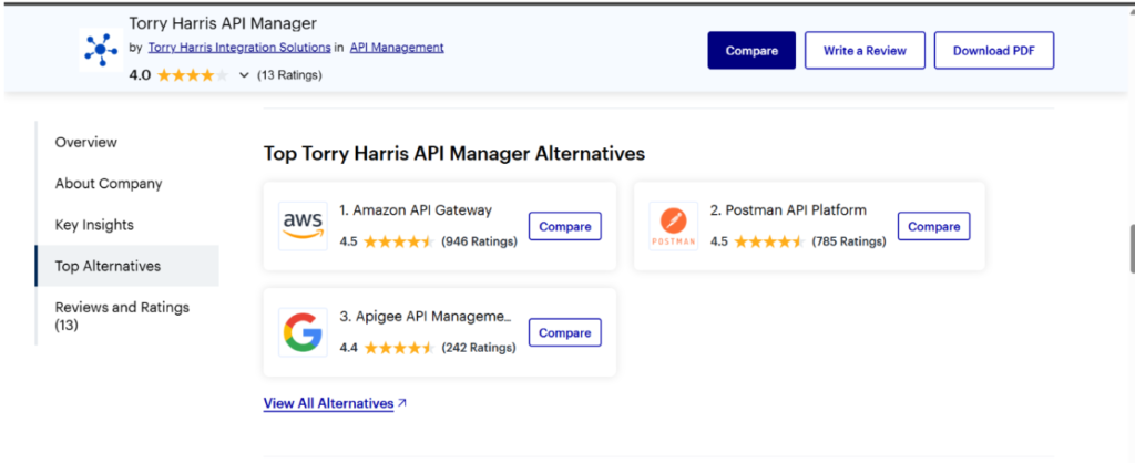 SEO & GEO Mini AI Visibility Audit: Torry Harris Is Recognized by AI—But Its Positioning Confuses AI 13 Screenshot of Gartner Peer Insights showing Torry Harris API Manager with alternative enterprise API management platforms including Amazon API Gateway, Postman, and Google Apigee.