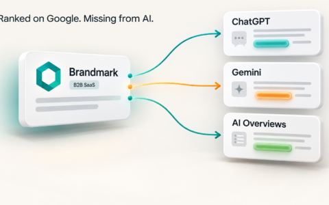 Editorial illustration showing a 3D brand identity card labeled "Brandmark" with a teal hexagon logo and B2B SaaS category tag on the left, connected by three flowing colored arrows to three AI engine recommendation cards on the right — ChatGPT, Gemini, and AI Overviews — with the tagline "Ranked on Google. Missing from AI." in the upper-left corner.