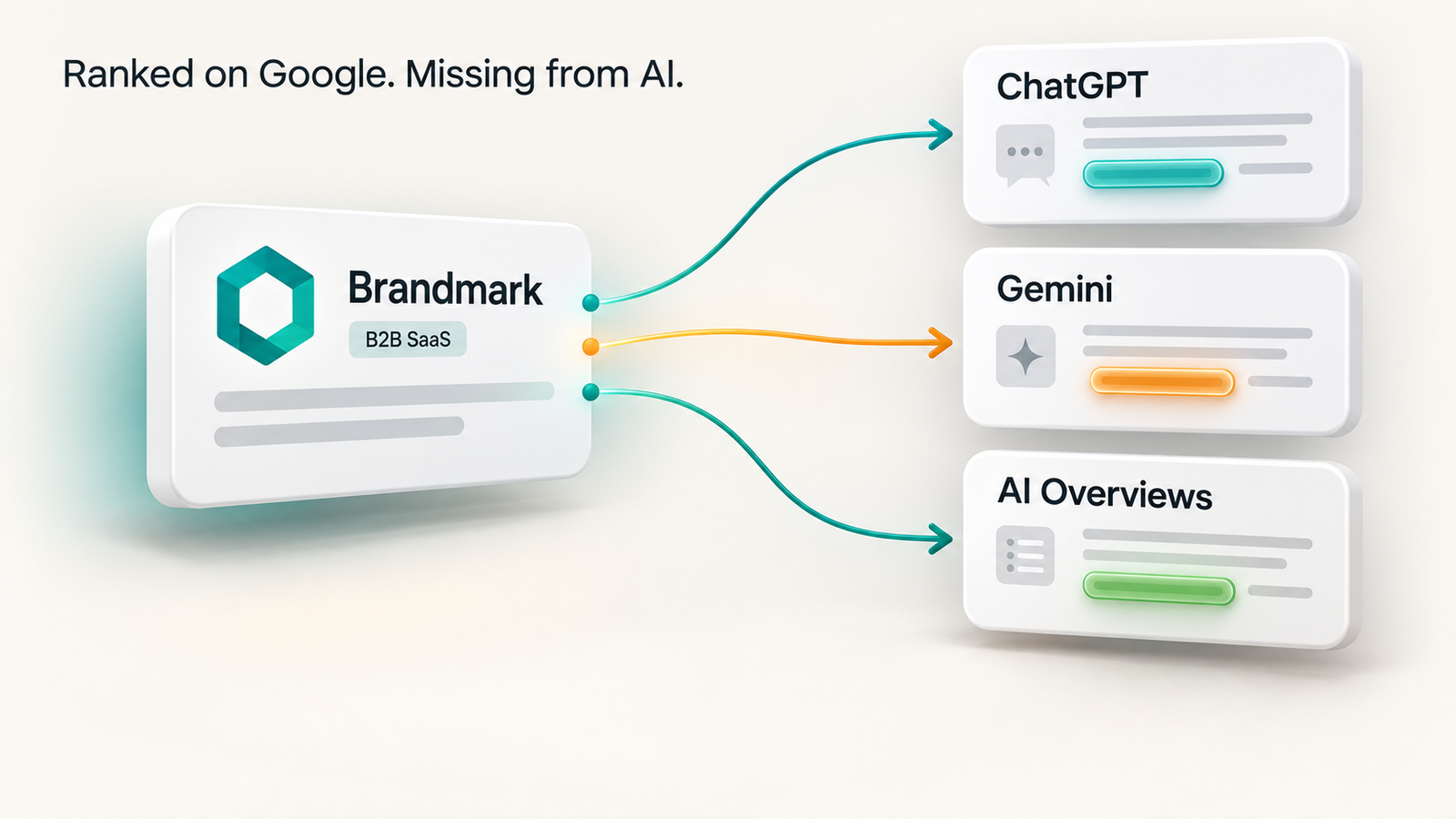Editorial illustration showing a 3D brand identity card labeled "Brandmark" with a teal hexagon logo and B2B SaaS category tag on the left, connected by three flowing colored arrows to three AI engine recommendation cards on the right — ChatGPT, Gemini, and AI Overviews — with the tagline "Ranked on Google. Missing from AI." in the upper-left corner.